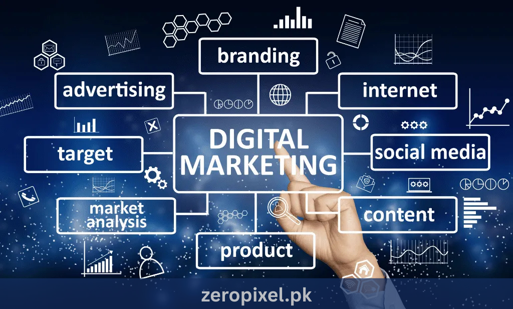 You are currently viewing Why You Need a Top Digital Marketing Agency in Pakistan